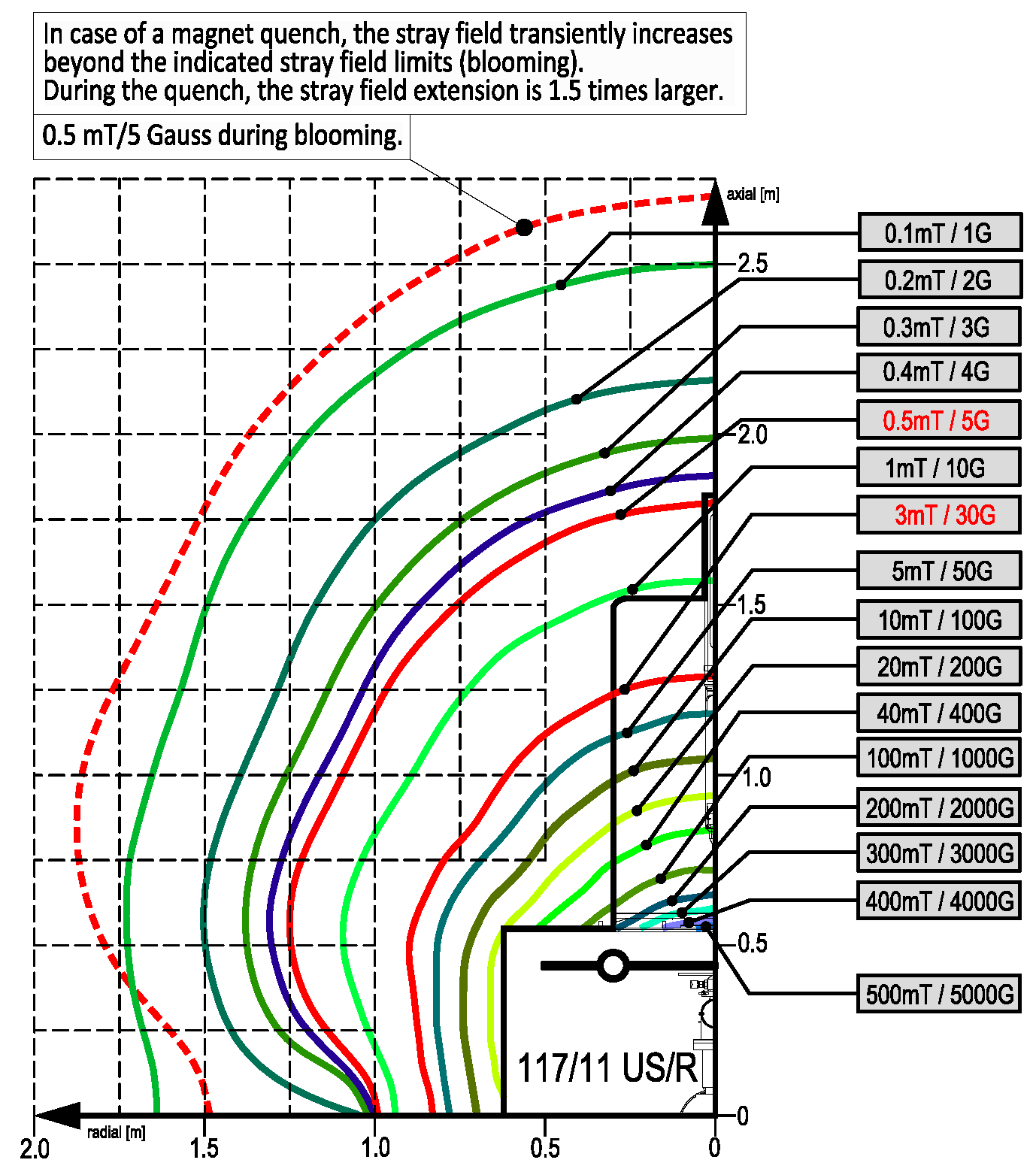 Streufeld_117-11US-R