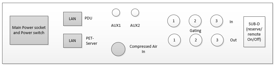 PET Interface Plate