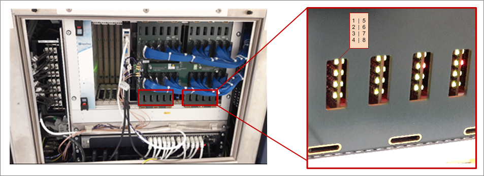 Troubleshooting LED signals