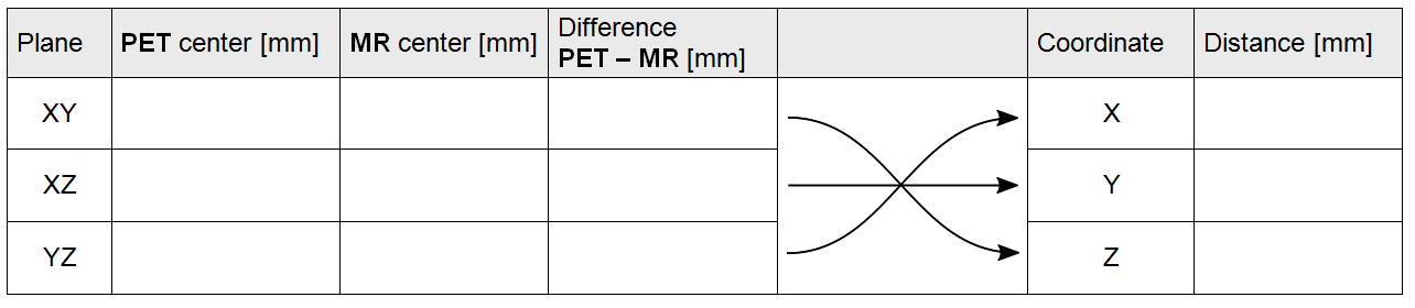 Grafik aus How to Verify the Alignment of PET and MRI (ioe6vd8.png)