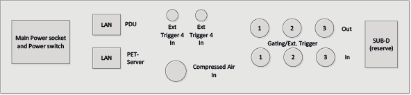 InterfacePlate_Connections
