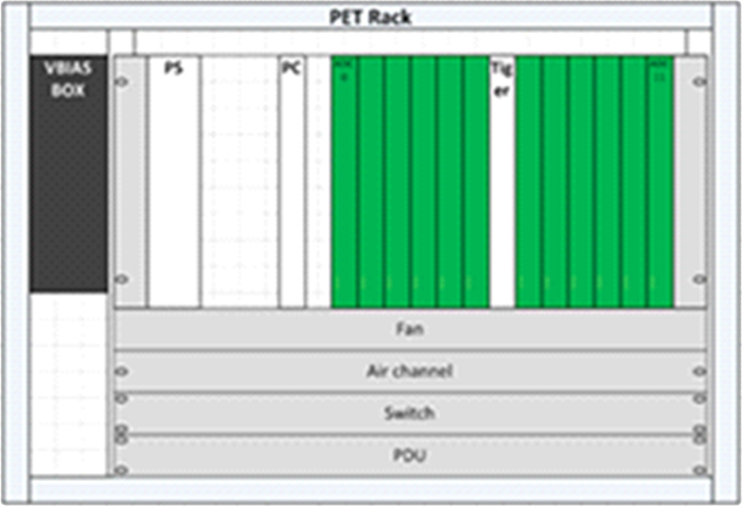 DetectorOperation_Rack