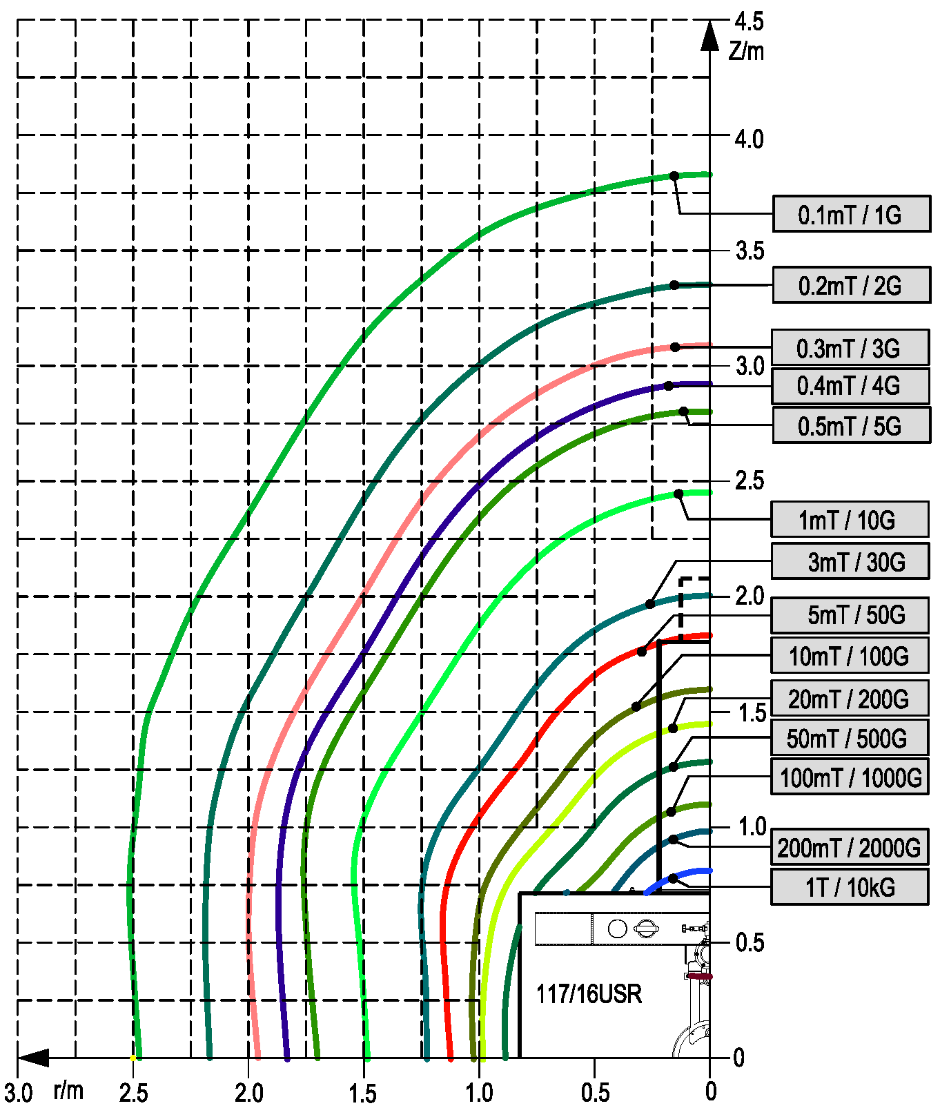 Streufeld 117-16