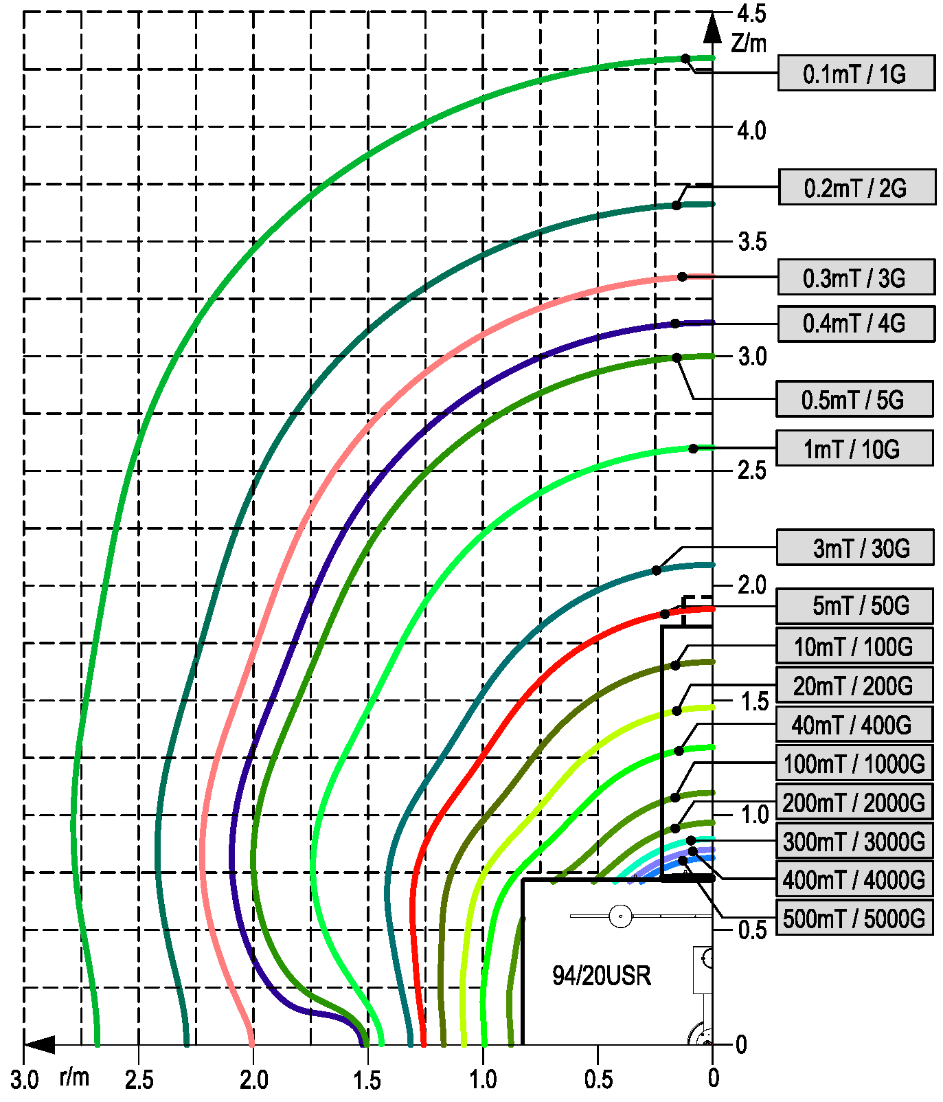 Streufeld 94-20