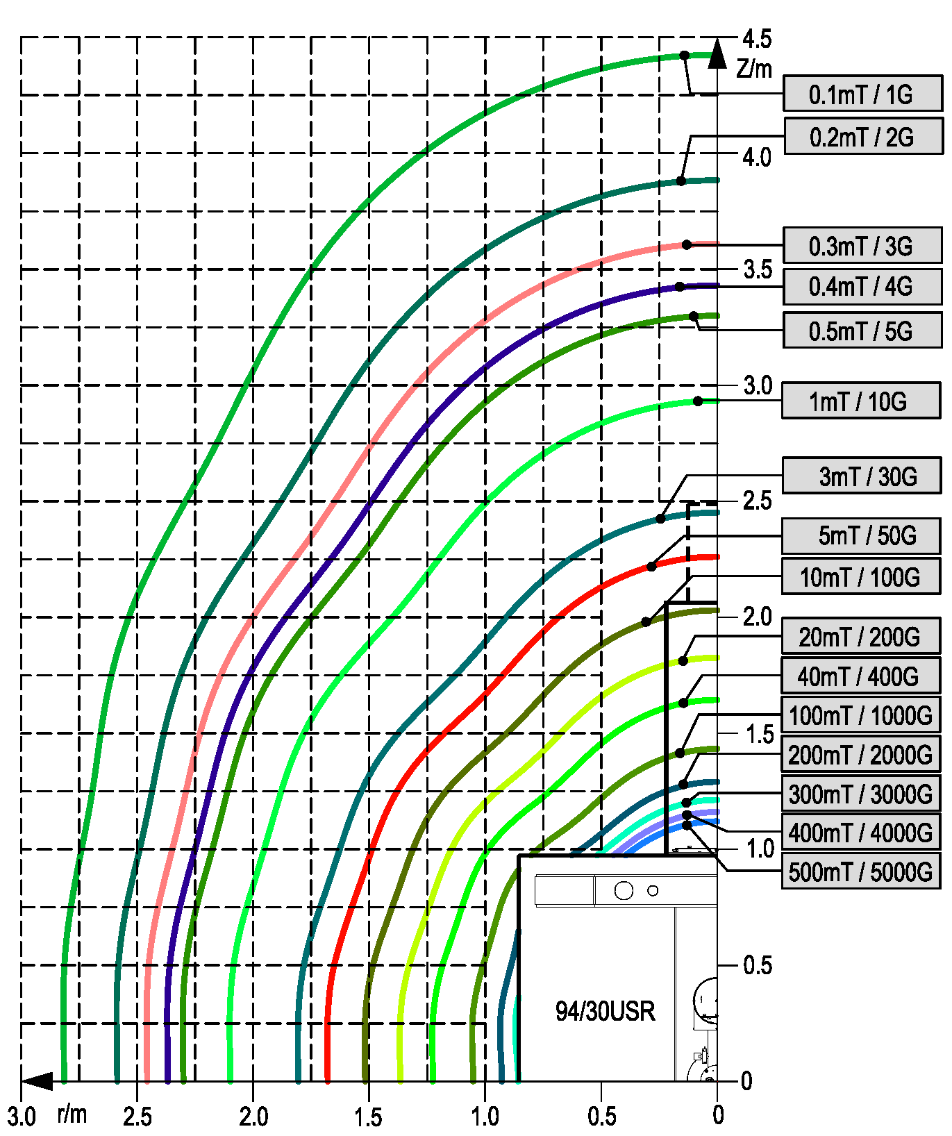 Streufeld 94-30