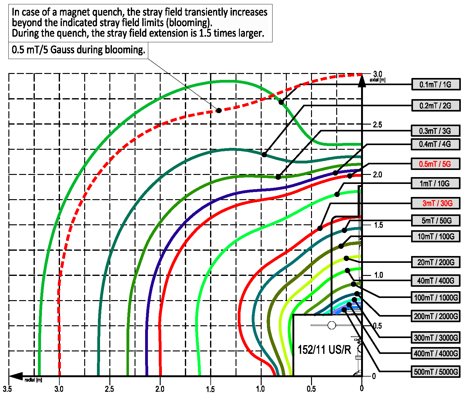 Streufeld_152-11US-R
