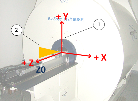 Physical Coordinate System