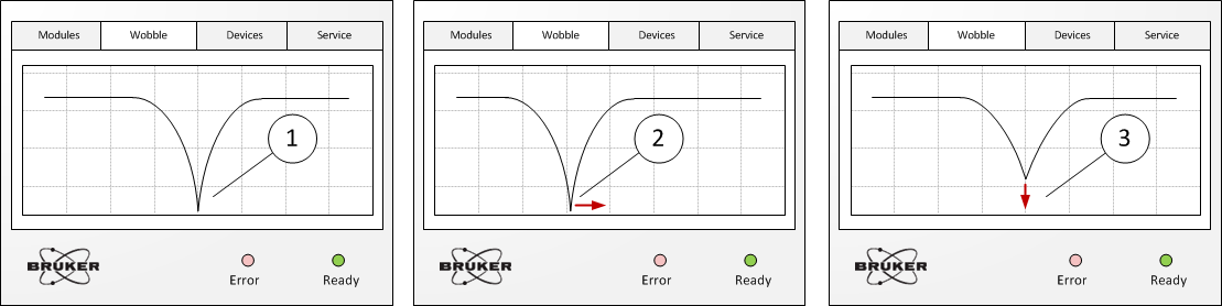 Wobble Curve on the RF Interface Display