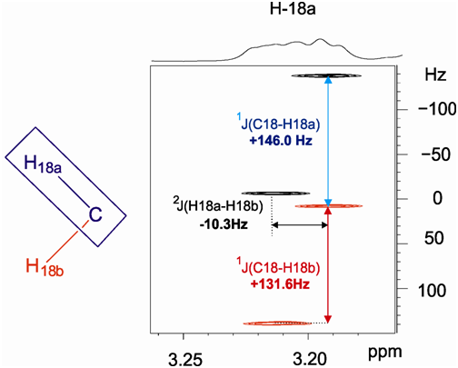 Easy measurement of one-bond proton-carbon and geminal proton-proton coupling constants in diastereotopic methylene groups