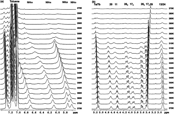 Gelation process monitored by variable-temperature 1H NMR spectroscopy experiments in 30 mM solutions of 1 in toluene-d8. A 400 MHz Bruker Avance III spectrometer equipped with a cooling unit BCU-Xtreme was used. (a) NH region from 5.6 ppm to 7.3 ppm. (b) Aliphatic region from 2.8 ppm to 5.2 ppm.