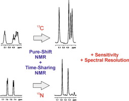 Saving time using different NMR concepts
