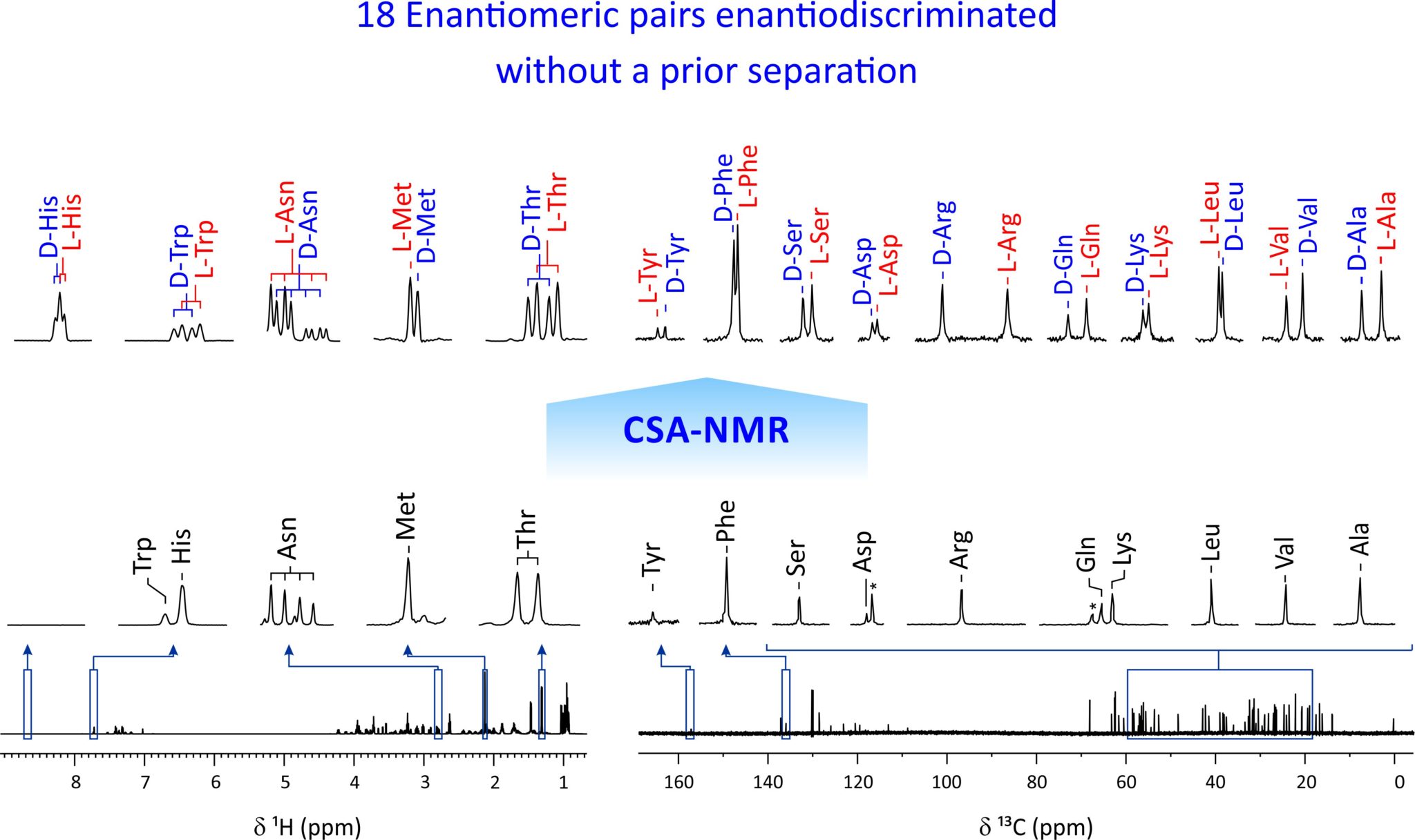 Simultaneous Enantiospecific Detection Of Multiple Compounds In ...